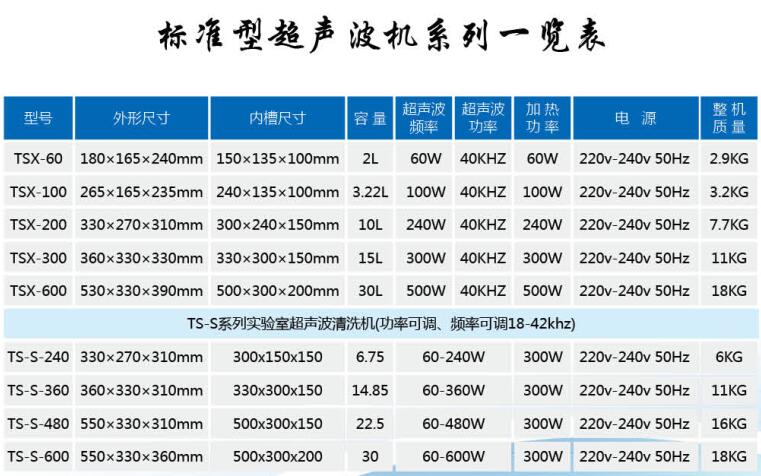 標(biāo)準(zhǔn)型超聲波機(jī)系列