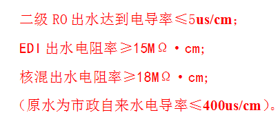 反滲透RO純水系統(tǒng)(圖6) 反滲透RO純水系統(tǒng)(圖6)